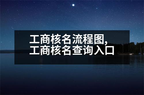 工商核名流程圖,工商核名查詢?nèi)肟?></p>
<p>工商核名查詢?nèi)肟谑潜容^多投資人愿意明白的問題,這篇文章公司就為各位講解下工商核名查詢?nèi)肟诘南嚓P(guān)知識(shí),假如大家想搞清楚工商核名查詢?nèi)肟谟嘘P(guān)問題,請(qǐng)看一下本篇文章。,此文由公司撰寫。</p>
<p>一、注冊(cè)企業(yè)需要步驟:</p>
<p>1、企業(yè)名稱核準(zhǔn);</p>
<p>2、通過網(wǎng)絡(luò)交付資料;</p>
<p>3、領(lǐng)取公司證照;</p>
<p>4、企業(yè)刻章;</p>
<p>5、銀行開戶;</p>
<p>6、稅務(wù)大廳報(bào)到;</p>
<p>7、領(lǐng)發(fā)票;</p>
<p>8、開始營業(yè)。</p>
<p>二、注冊(cè)公司必備材料:</p>
<p>1、企業(yè)名字;</p>
<p>2、創(chuàng)業(yè)者身份證件;</p>
<p>3、公司營業(yè)范圍;</p>
<p>4、企業(yè)注冊(cè)地址。各位朋友只要準(zhǔn)備好以上資料就行的找公司幫各位伙伴注冊(cè)公司了。</p>
<p>三、注冊(cè)公司必需步驟:</p>
<p>1、企業(yè)核名;</p>
<p>2、線上交付材料;</p>
<p>3、領(lǐng)公司營業(yè)執(zhí)照;</p>
<p>4、企業(yè)刻章;</p>
<p>5、銀行開戶;</p>
<p>6、稅務(wù)大廳報(bào)到;</p>
<p>7、領(lǐng)取發(fā)票;</p>
<p>8、開始營業(yè)。</p>
<p>三、注冊(cè)公司需要材料:</p>
<p>1、企業(yè)名稱;</p>
<p>2、創(chuàng)業(yè)者身份證件;</p>
<p>3、公司經(jīng)營范圍;</p>
<p>4、企業(yè)注冊(cè)地址。</p>
<p>大家只要準(zhǔn)備好以上資料就可行找公司幫各位注冊(cè)公司了。</p>
<p>三、注冊(cè)公司需要步驟:</p>
<p>1、企業(yè)名稱核準(zhǔn);</p>
<p>2、線上交付材料;</p>
<p>3、領(lǐng)公司營業(yè)執(zhí)照;</p>
<p>4、企業(yè)刻章;</p>
<p>5、銀行開戶;</p>
<p>6、稅務(wù)登記;</p>
<p>7、申領(lǐng)發(fā)票;</p>
<p>8、開始營業(yè)。</p>
<p>三、注冊(cè)公司必需材料:</p>
<p>1、企業(yè)字號(hào);</p>
<p>2、投資者身份證明;</p>
<p>3、公司經(jīng)營范圍;</p>
<p>4、企業(yè)注冊(cè)地址。</p>
<p>五、注冊(cè)公司需要材料:</p>
<p>1、企業(yè)名稱;</p>
<p>2、創(chuàng)業(yè)者身份證明;</p>
<p>3、公司經(jīng)營范圍;</p>
<p>4、公司注冊(cè)地址證明;</p>
<p>各位只要準(zhǔn)備好以上資料就可行找我們幫您注冊(cè)企業(yè)了。</p>
<p>三、注冊(cè)公司需要材料:</p>
<p>1、企業(yè)字號(hào);</p>
<p>2、創(chuàng)業(yè)者身份證明;</p>
<p>3、公司經(jīng)營范圍;</p>
<p>4、企業(yè)注冊(cè)地址證明。</p>
<p>五、注冊(cè)公司必需材料:</p>
<p>1、企業(yè)字號(hào);</p>
<p>2、投資者身份證明;</p>
<p>3、公司經(jīng)營范圍;</p>
<p>4、企業(yè)注冊(cè)地址產(chǎn)權(quán)證;</p>
<p>各位只要準(zhǔn)備好以上資料就可行找我們幫您注冊(cè)企業(yè)了。</p>
<p>三、注冊(cè)公司流程:</p>
<p>第一步:企業(yè)名稱申請(qǐng)</p>
<p>您需要在網(wǎng)上提交材料:</p>
<p>1、公司名字;</p>
<p>企業(yè)名字在本地相同及相似行業(yè)中必須不相似。</p>
                          <div   id=